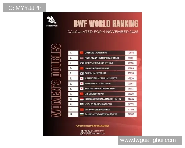 羽毛球力量榜单揭晓上海羽毛球队荣获第二名展现强劲实力 羽毛球力量榜单揭晓上海羽毛球队荣获第二名展现强劲实力